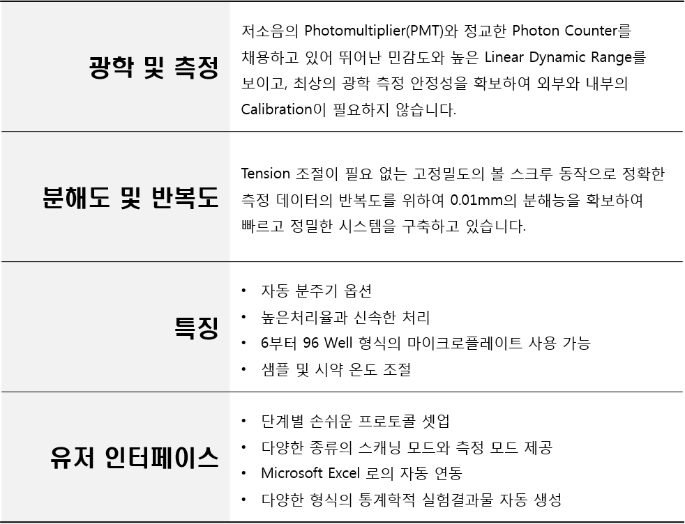 Hompage - Posting - LuBi - 제품소개.png